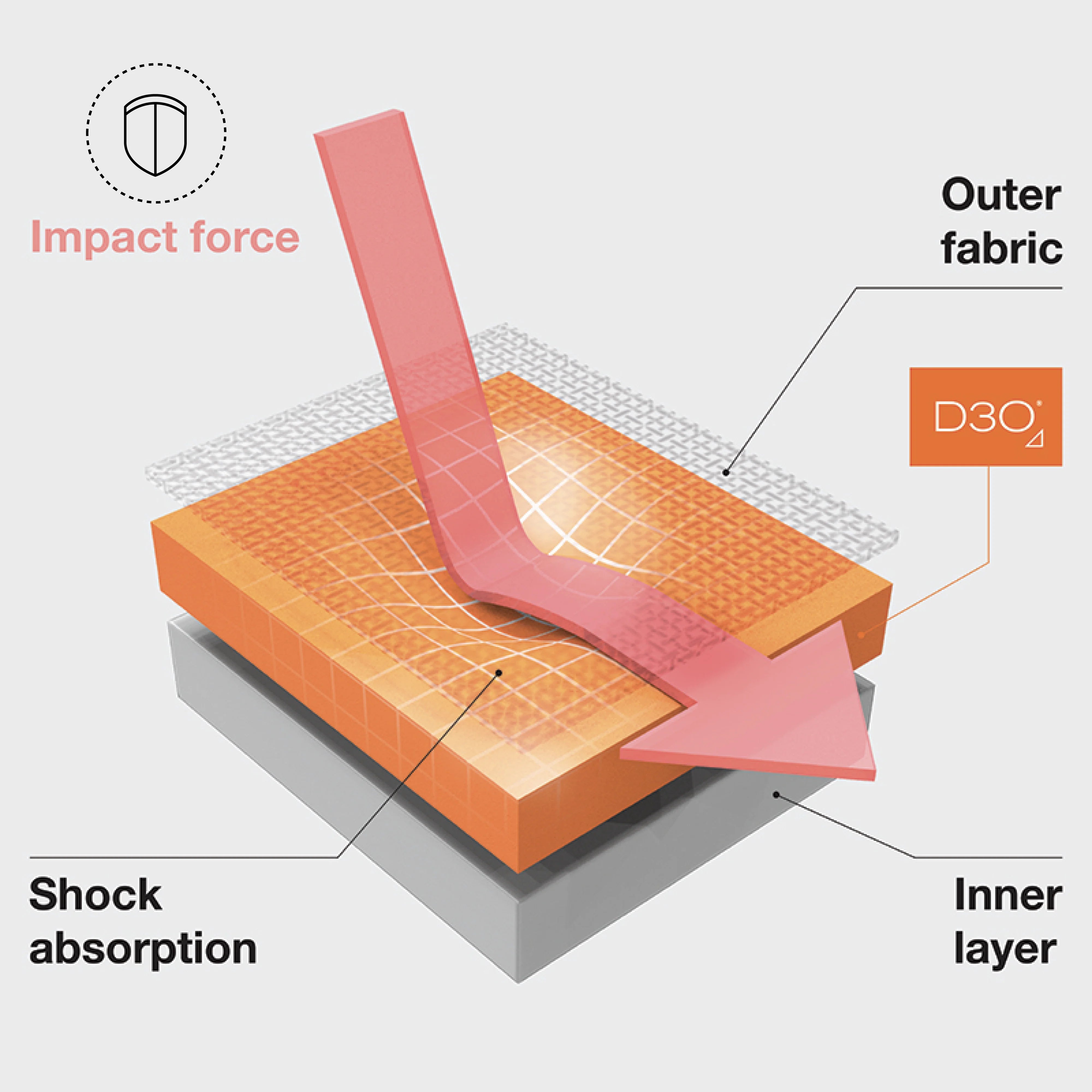 D3O® Sheet